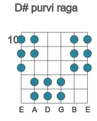 Guitar scale for purvi raga in position 10